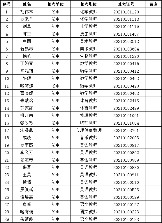湘乡事业单位招考(湘乡市教师编制2022)