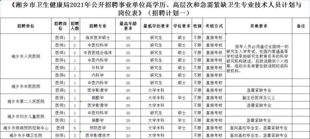 湘乡事业单位招考(湘乡市教师编制2022)