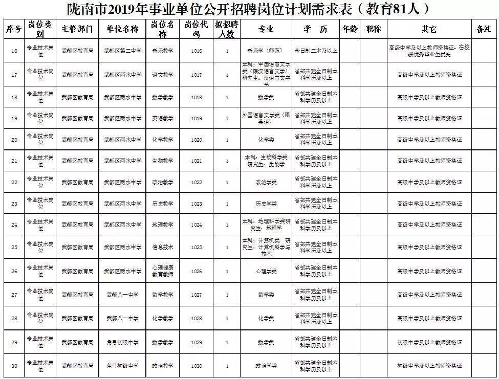 2013年陇南事业单位(事业单位财务规则2016)