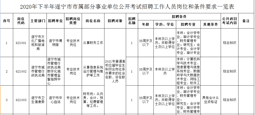 遂宁事业单位考试入口(广西事业单位考试网官网)
