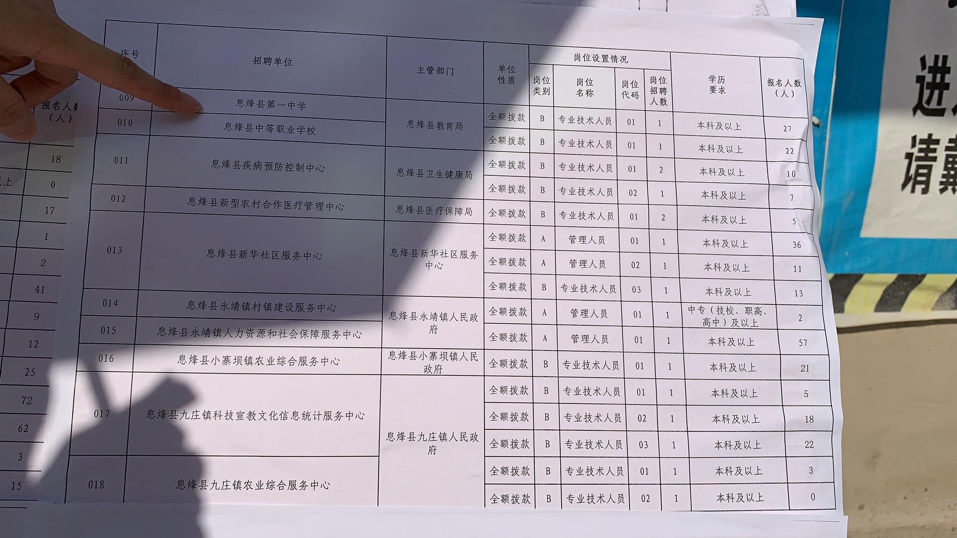 息峰事业单位成绩排名(息烽2019事业单位笔试)