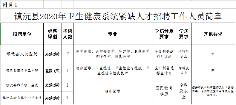 云南普洱事业单位报名人数的简单介绍