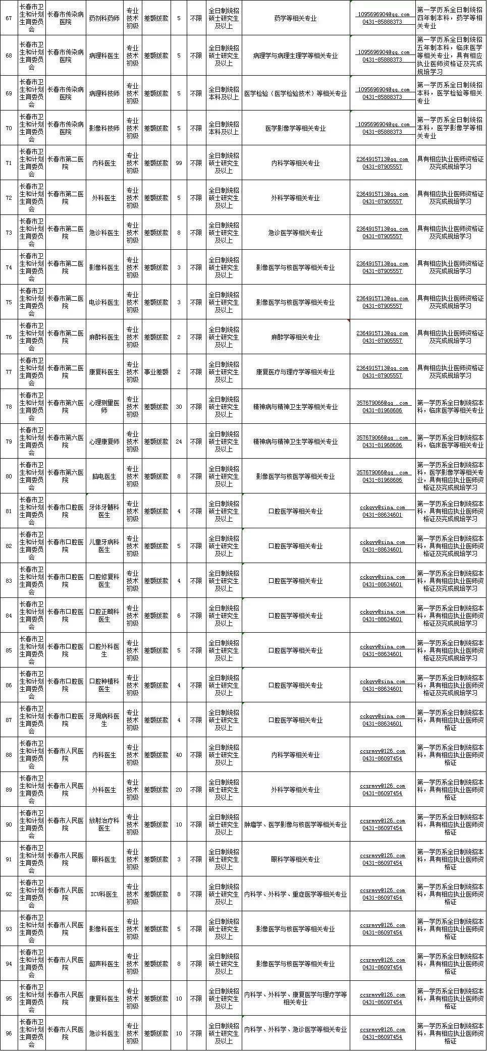 2017临沧事业单位招聘公告的简单介绍