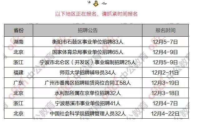 下城区事业单位招聘(下城区事业单位招聘笔试题)
