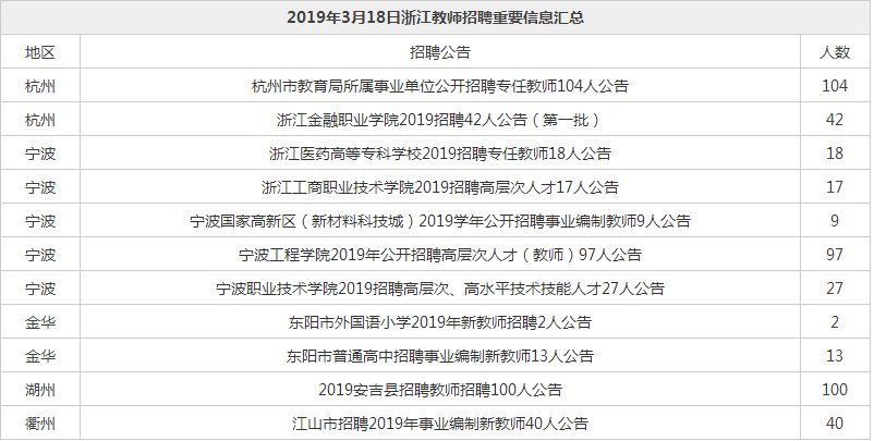 下城区事业单位招聘(下城区事业单位招聘笔试题)