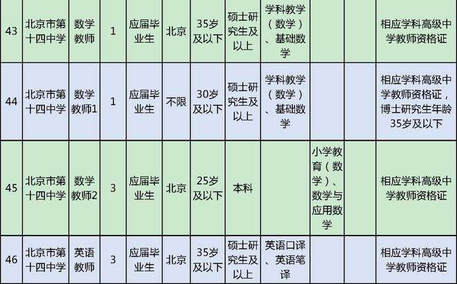 大学毕业考事业单位吗(本科毕业考事业单位难吗)