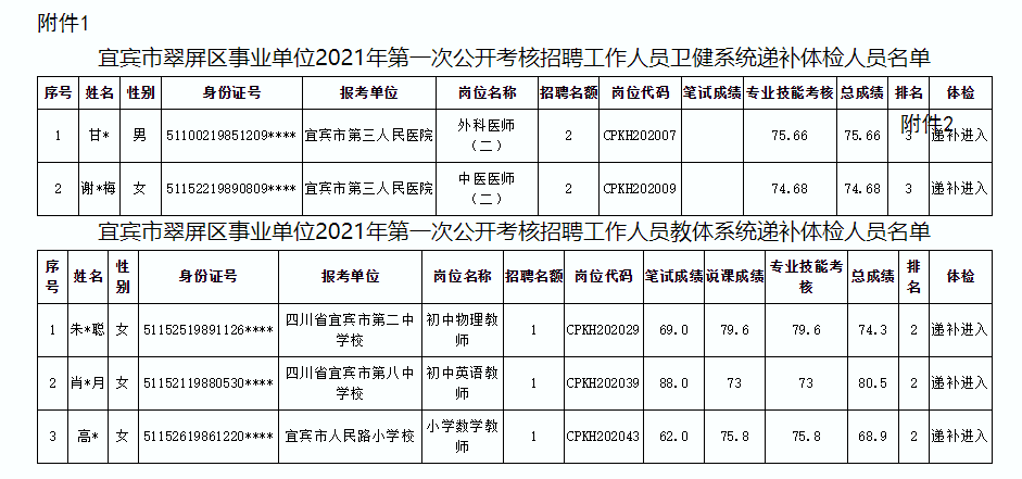 山西事业单位体检注意(事业单位体检标准2020)