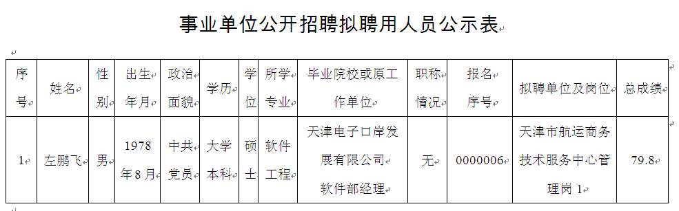 今年天津事业单位招聘(天津教师单位招聘2020)