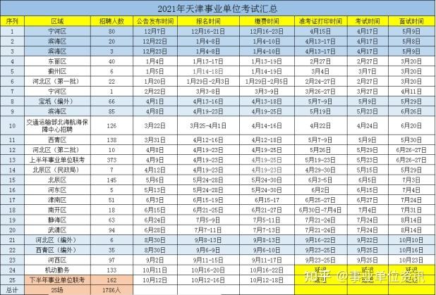 今年天津事业单位招聘(天津教师单位招聘2020)