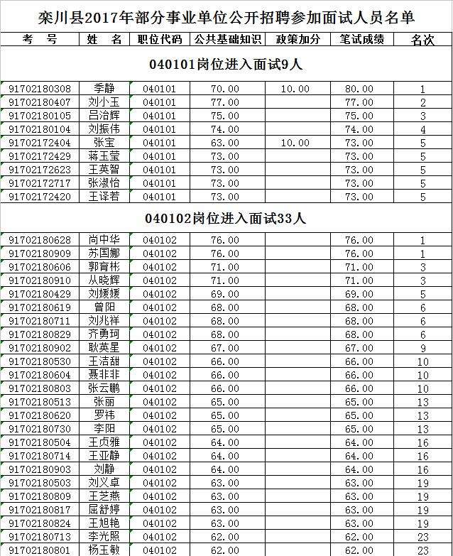 铜川事业单位面试名单2017(2021年庆阳事业单位面试名单)