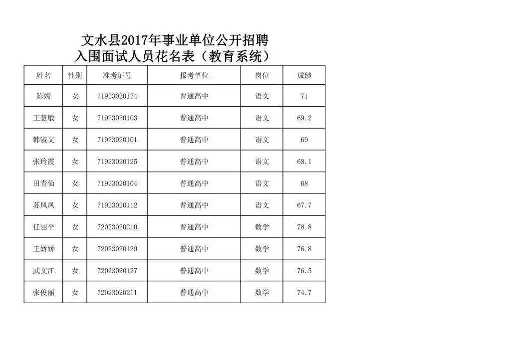 铜川事业单位面试名单2017(2021年庆阳事业单位面试名单)