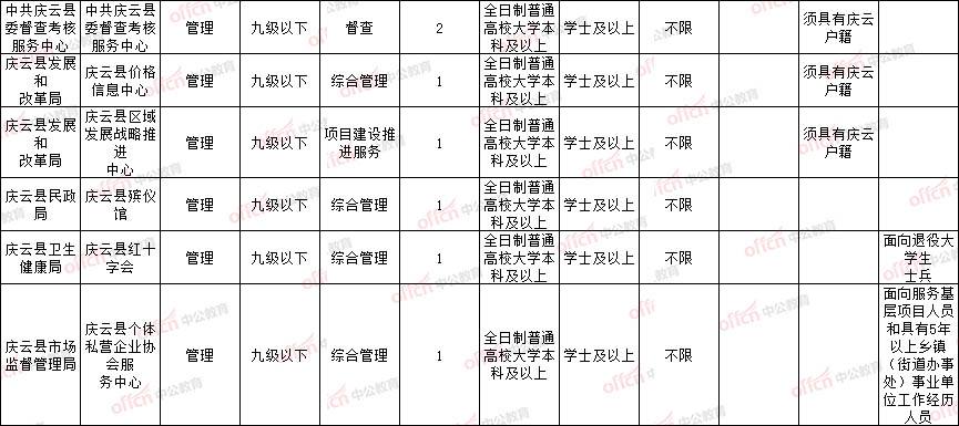 2018年德州事业单位招考(事业单位人事管理条例2018)