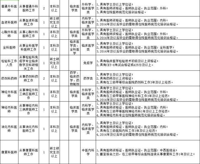 2015贵阳事业单位招聘(2021事业单位考试报名入口)