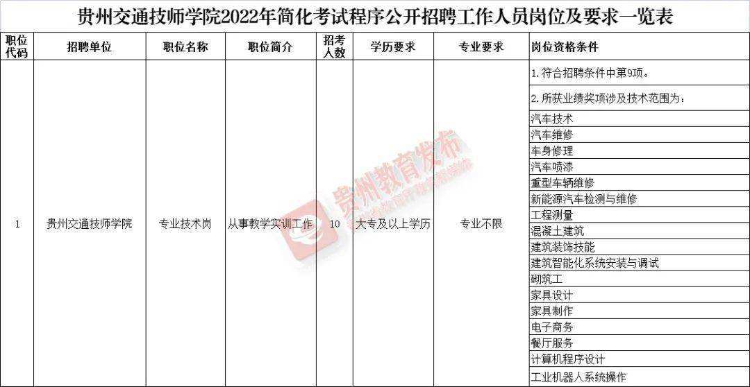 2015贵阳事业单位招聘(2021事业单位考试报名入口)