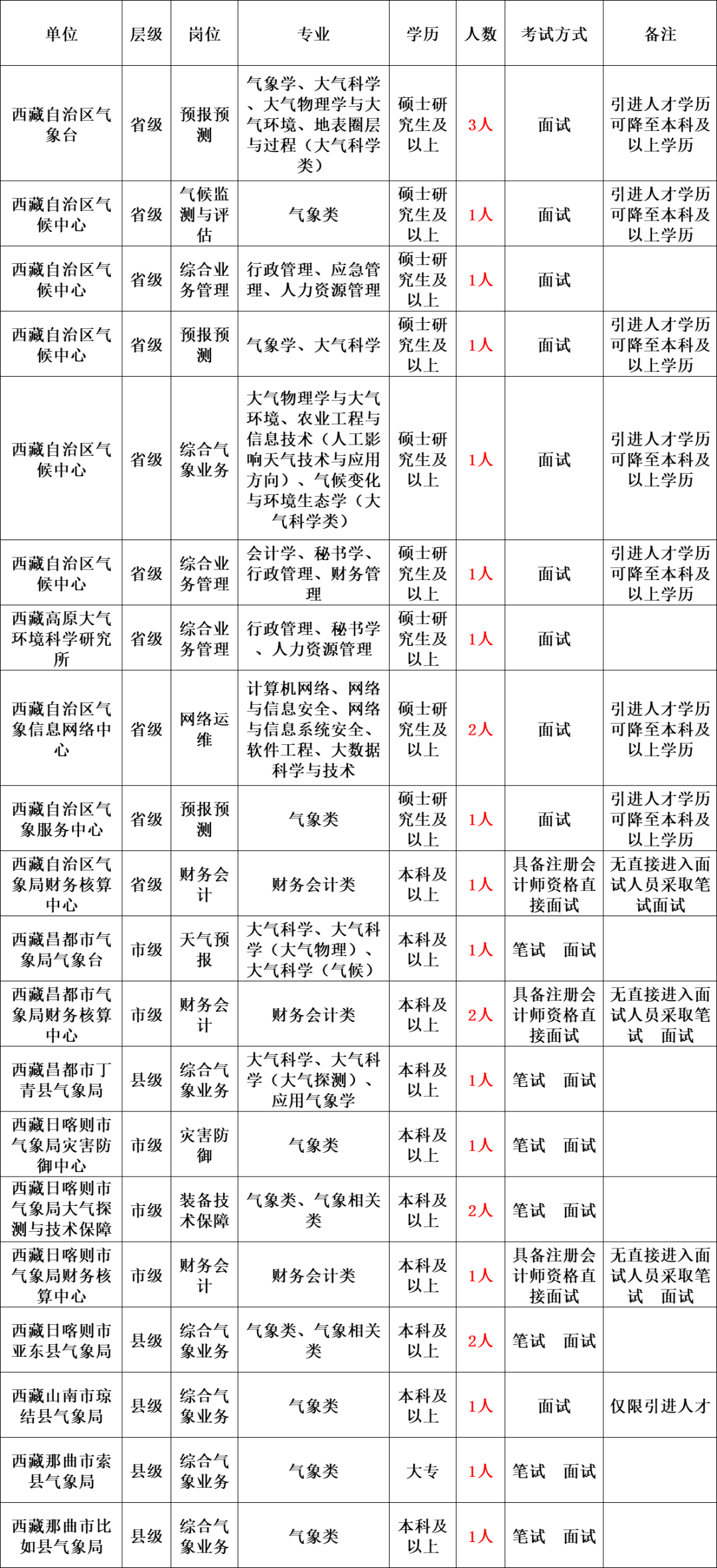 西藏事业单位招聘(西藏事业单位招聘网)