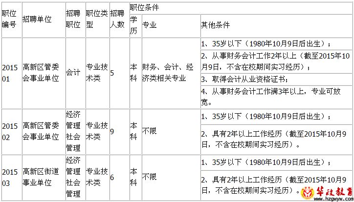 西藏事业单位招聘(西藏事业单位招聘网)