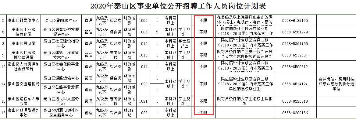 泰安市事业单位考试时间(2022年山东事业单位考试时间)