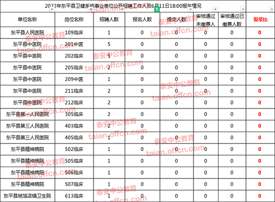 泰安市事业单位考试时间(2022年山东事业单位考试时间)