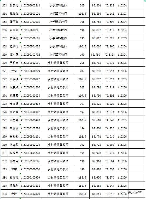 天水事业单位(天水事业单位考试)