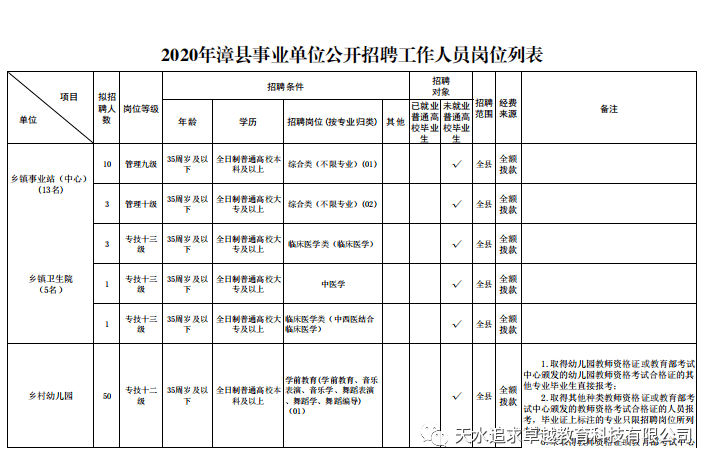 天水事业单位(天水事业单位考试)