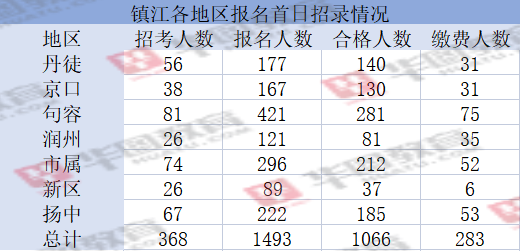 2014年句容市事业单位(句容事业单位招聘2021职位表)