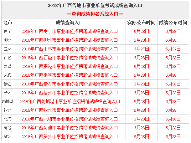 枝江事业单位考试成绩查询的简单介绍