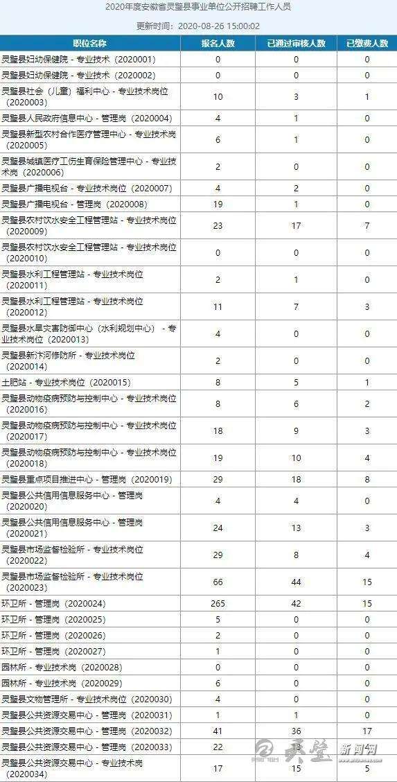灵壁事业单位招聘(灵璧县城最新工厂招工)