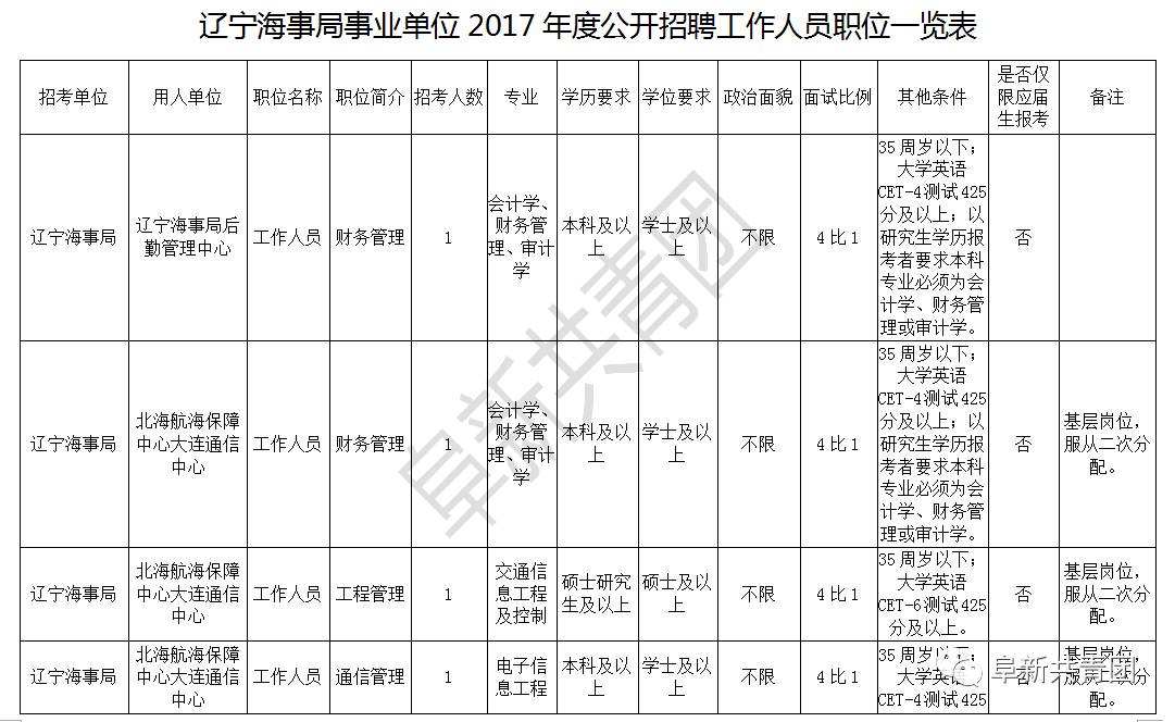 灵壁事业单位招聘(灵璧县城最新工厂招工)