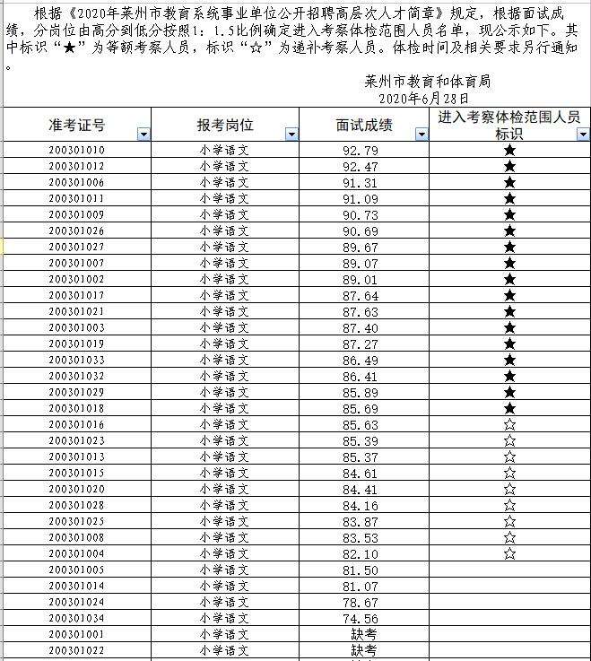 事业单位面试成绩不同(事业单位面试差7分可能吗)