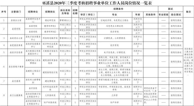 包含重庆事业单位一万元考核奖励的词条