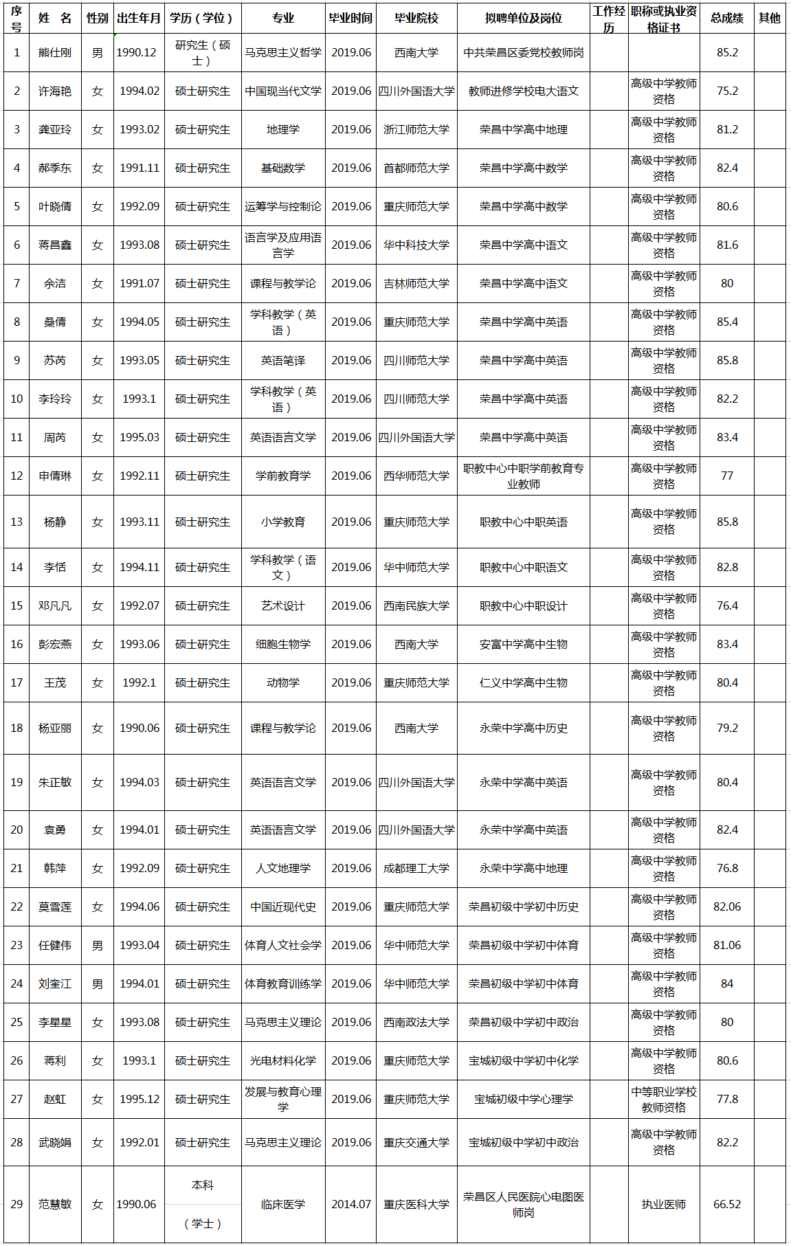 包含重庆事业单位一万元考核奖励的词条