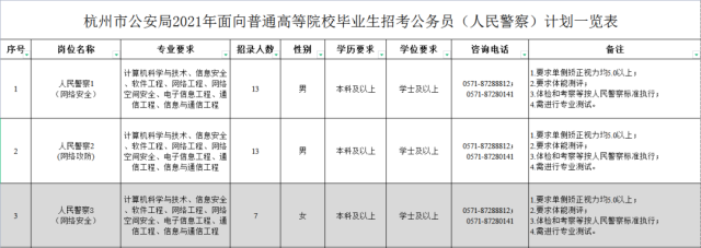2017杭州事业单位招考(2017年南昌事业单位招考公告)