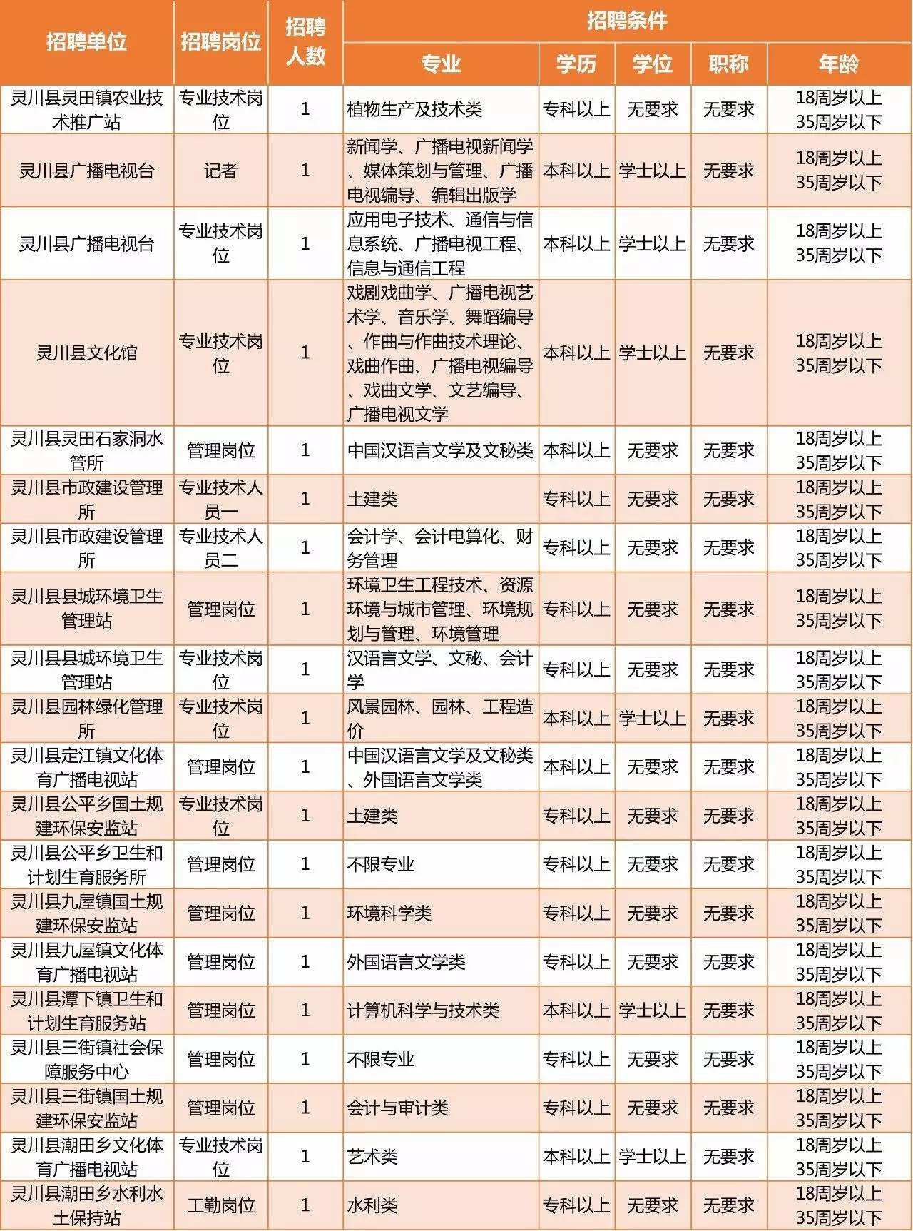 2017杭州事业单位招考(2017年南昌事业单位招考公告)