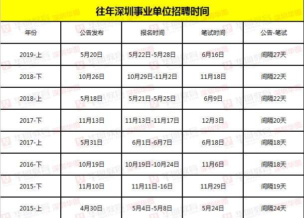 深圳事业单位工作时间(深圳事业单位上下班时间)
