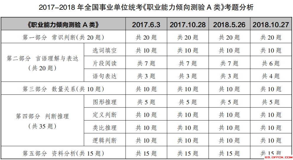 事业单位技术类考什么科目的简单介绍