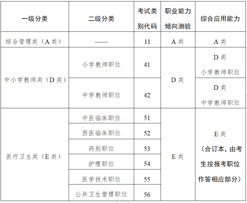 事业单位技术类考什么科目的简单介绍