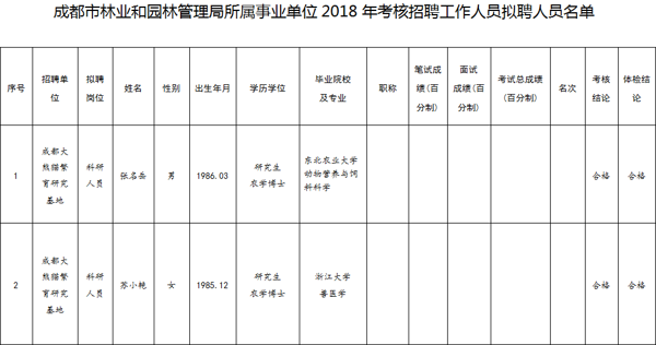 秦皇岛事业单位2016聘职位(2020秦皇岛事业编招聘职位表)