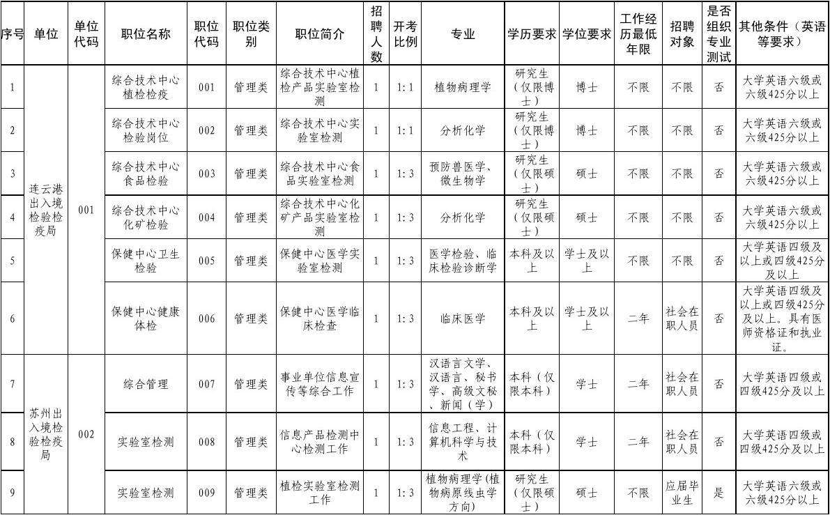 2015临沂事业单位招聘简章(临沂事业单位招聘2019职位表)