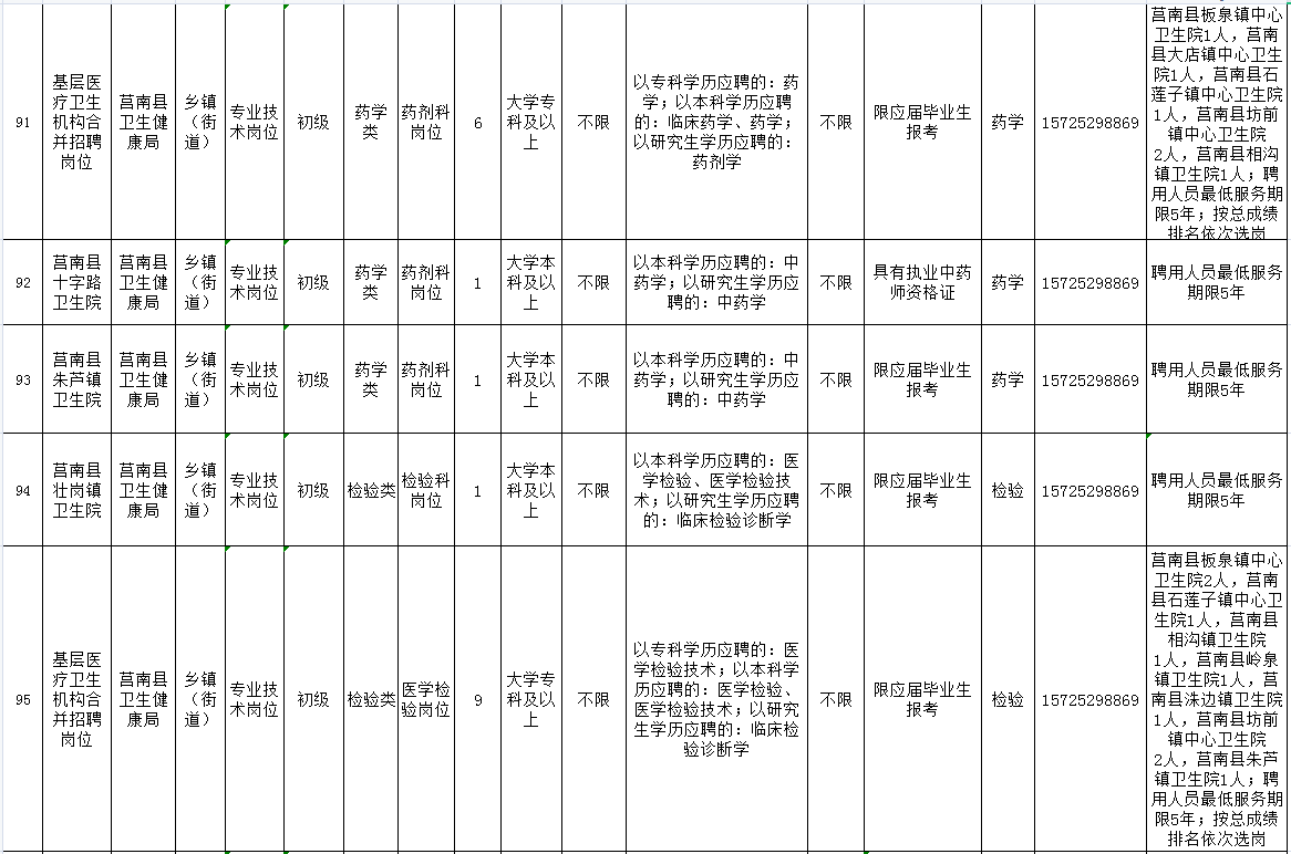 2015临沂事业单位招聘简章(临沂事业单位招聘2019职位表)