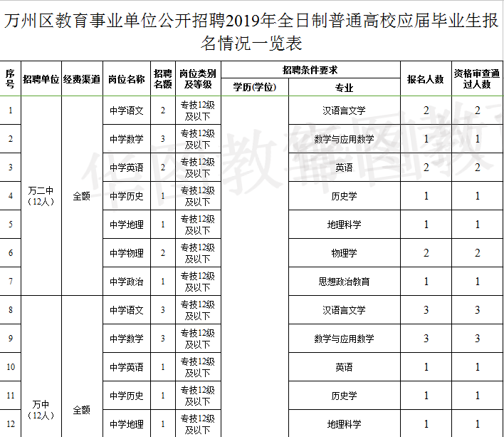 邯郸县事业单位招聘(邯郸市人事考试网首页)