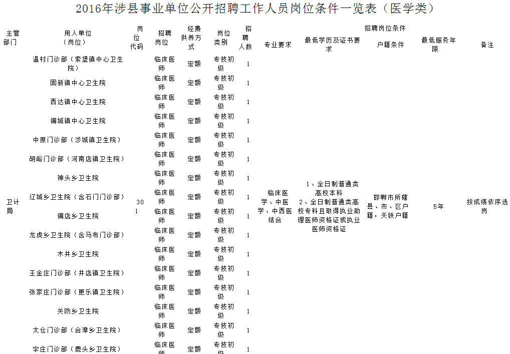 邯郸县事业单位招聘(邯郸市人事考试网首页)