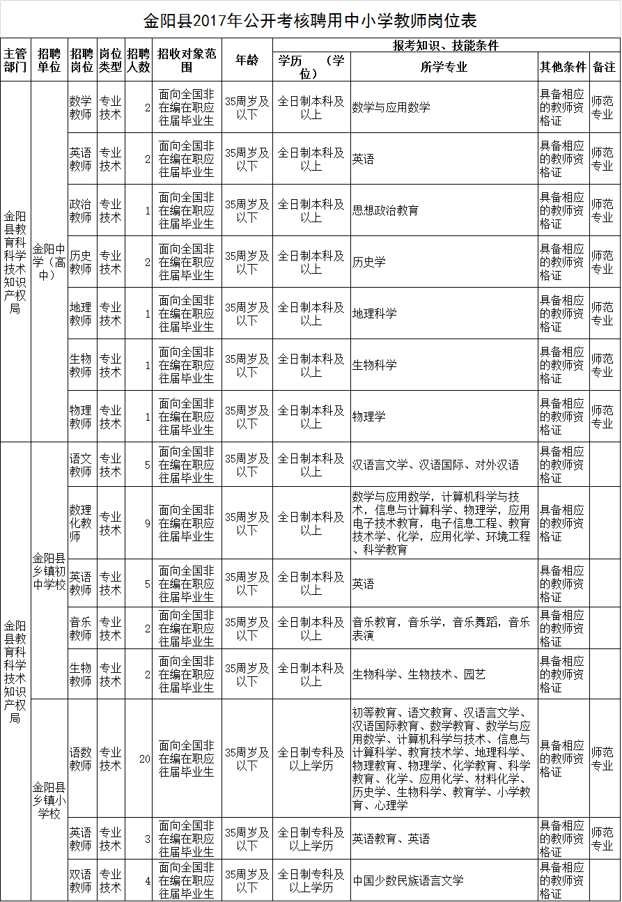长丰事业单位招聘公告(2020长丰事业单位招聘)