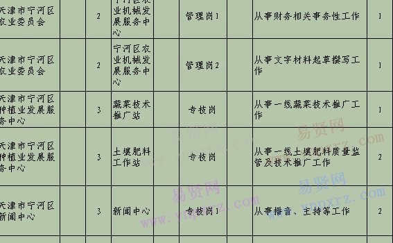 长丰事业单位招聘公告(2020长丰事业单位招聘)