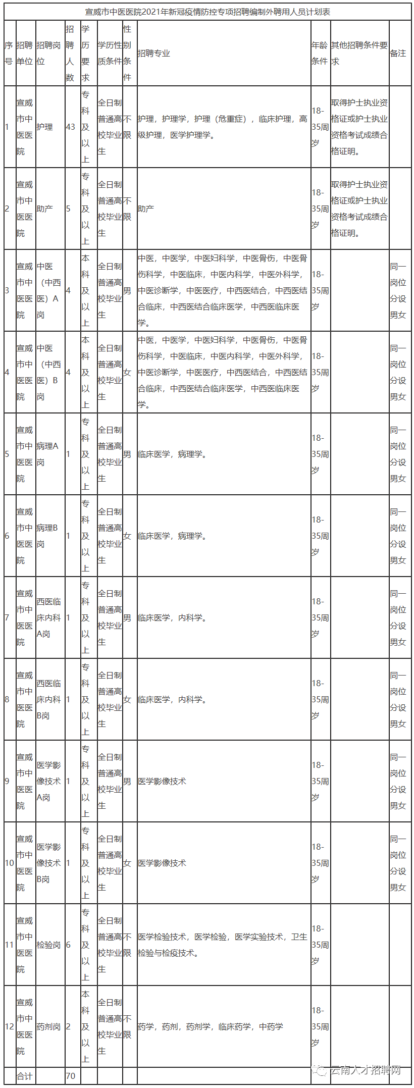 关于宣威事业单位待遇怎么样的信息