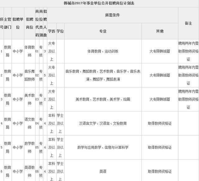 洛江事业单位招聘2017(2017长治市直事业单位招聘)