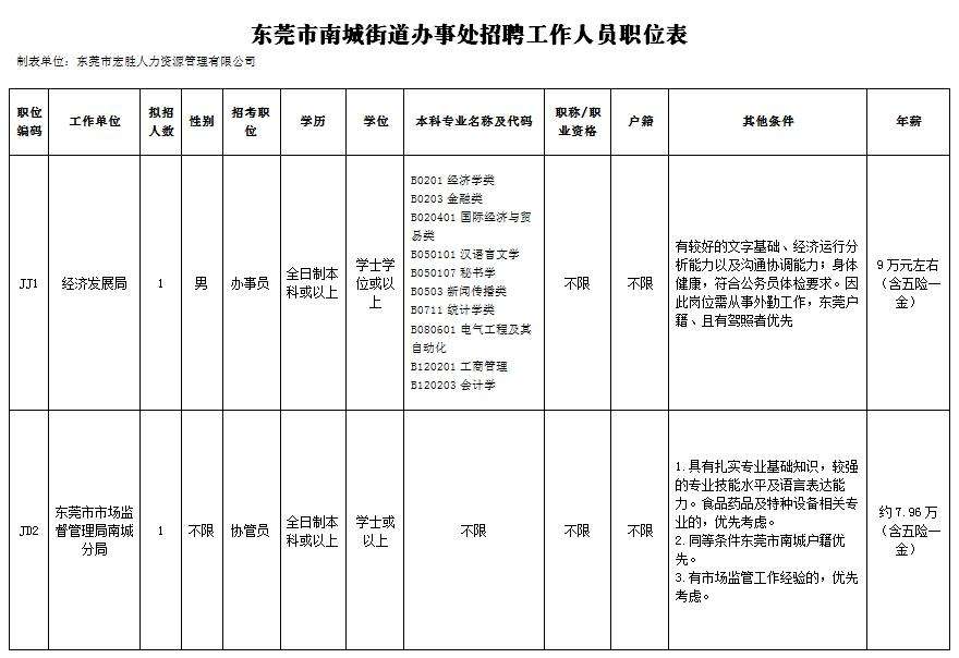 2017年东城区事业单位(行政事业单位内部控制规范2017)