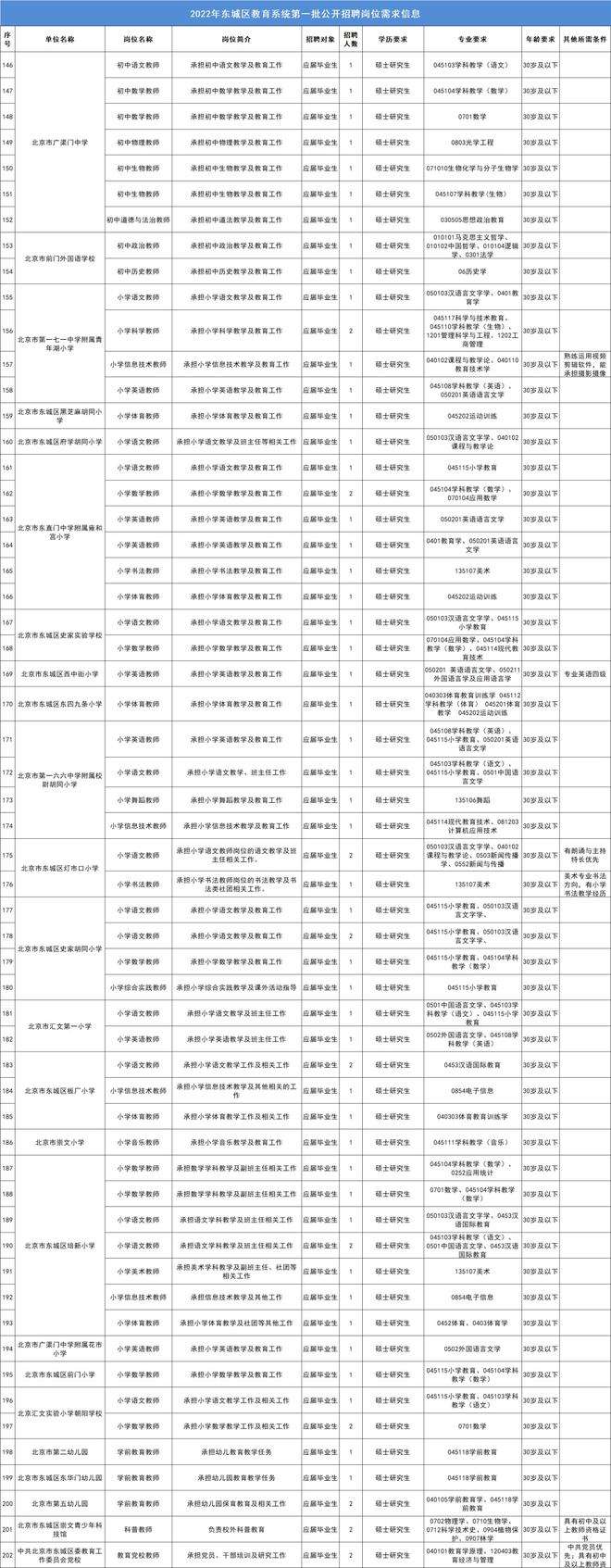 2017年东城区事业单位(行政事业单位内部控制规范2017)