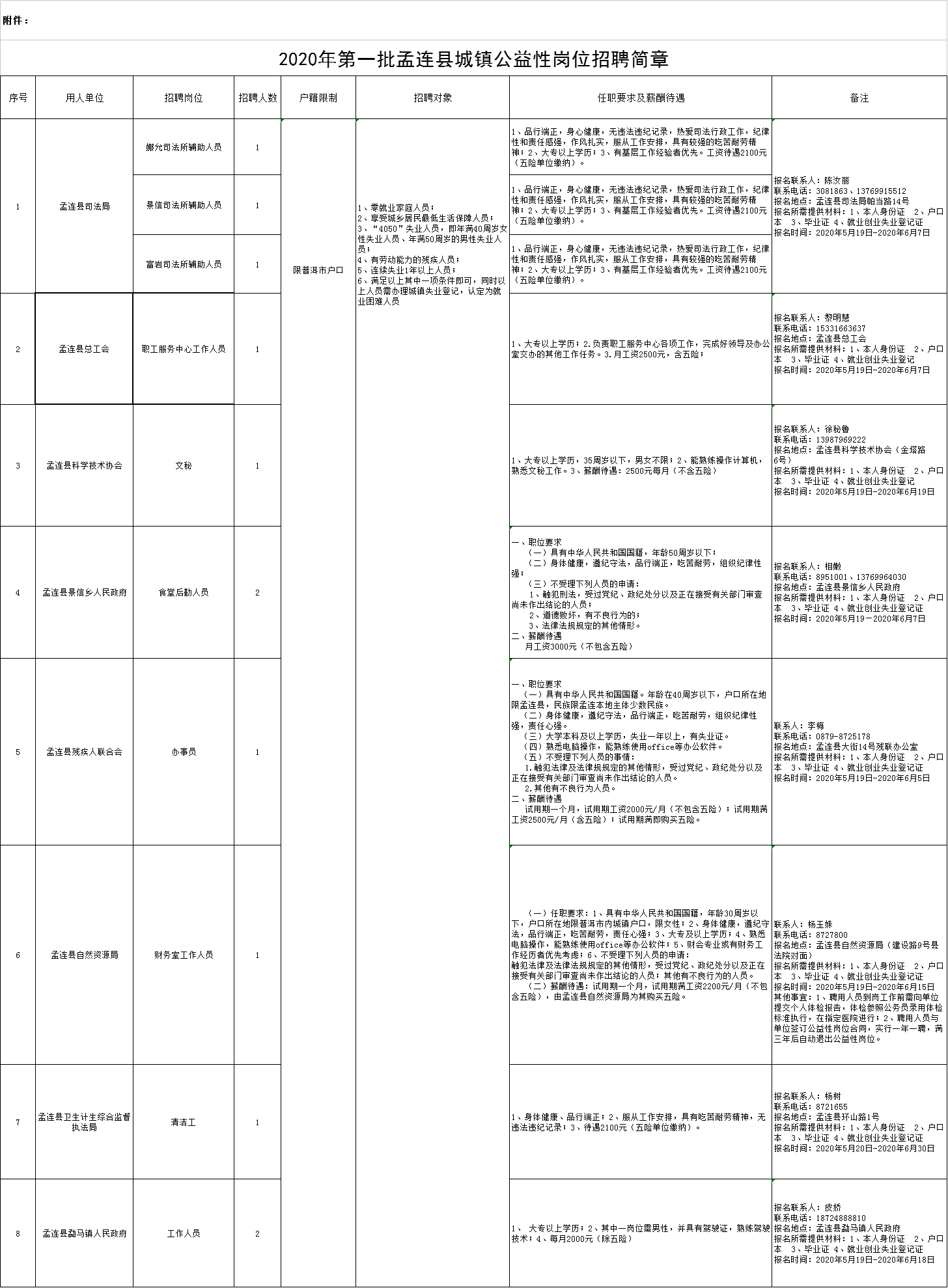 关于普洱事业单位专业目录2017的信息