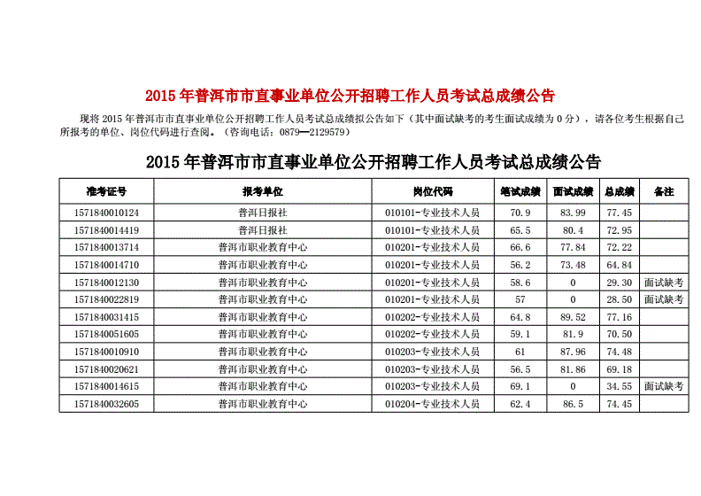 关于普洱事业单位专业目录2017的信息