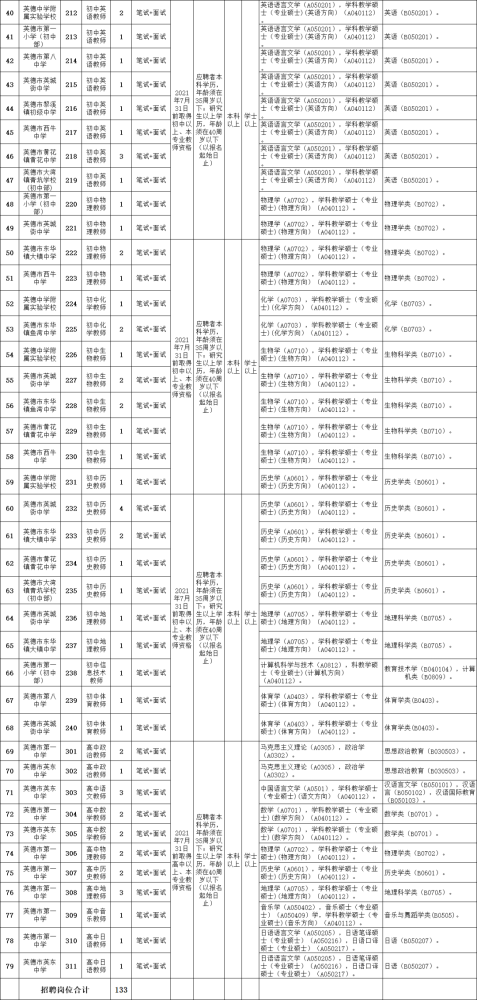 包含清远事业单位司机招聘信息网的词条